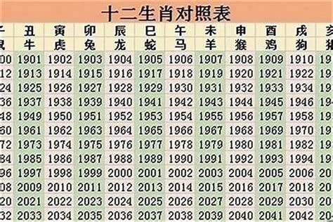 36岁属什么生肖2023|2023年生肖表完整版图 2023年生肖表完整版图片